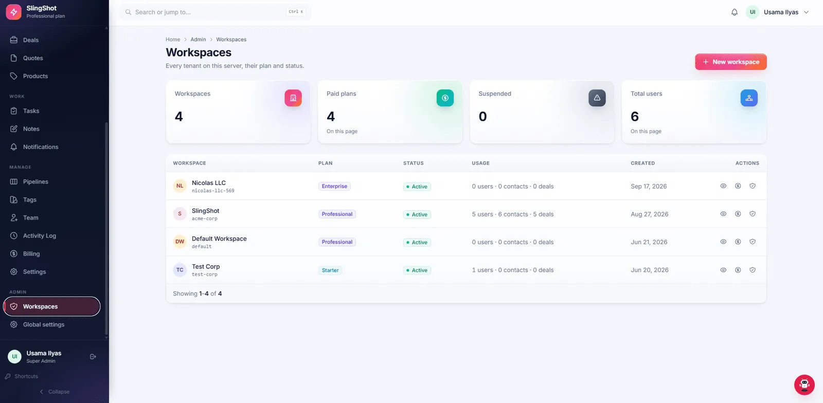Manage every workspace from one console